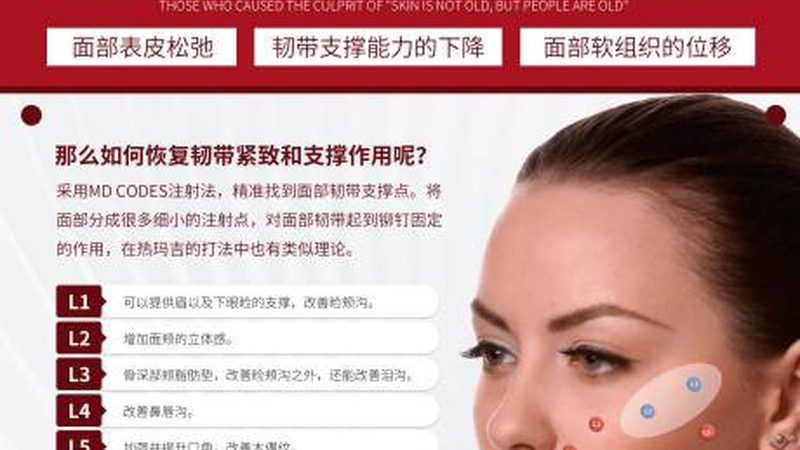 整形医院加盟，总部扶持政策揭秘
